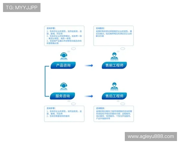 乐鱼真人app官方网站安全可靠登陆流程详解与技术支持服务